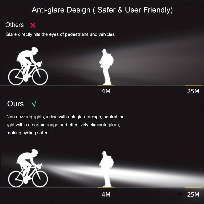 USB Uper Bright Bicycle Lights, 2800 Lumens 6400mAh