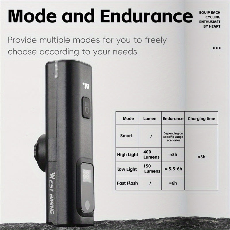 WEST BIKING Smart Bike Light 400LM USB-C Quick Charge Bike Headlight with Control